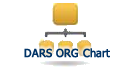 [DÁRS~ Órgá~ñízá~tíóñ~ Chár~t]